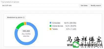 2016年移动端SEO优化方向的趋势预测-马海祥博客