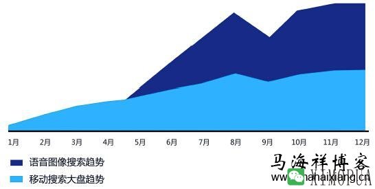 2016年移动端SEO优化方向的趋势预测-马海祥博客