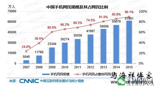 Wap手机站的SEO优化要点及注意事项-马海祥博客