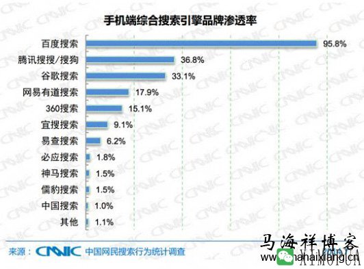 Wap手机站的SEO优化要点及注意事项-马海祥博客