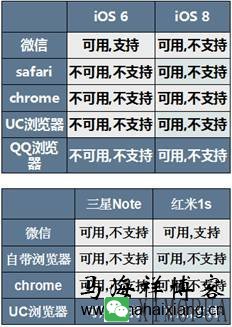 移动端页面开发过程中经常碰到的一些问题-马海祥博客