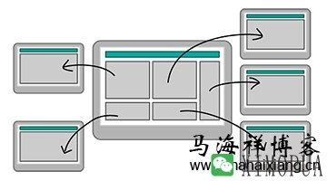 移动设备环境如何影响手机网站的设计？-马海祥博客