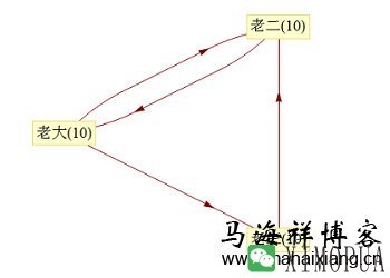 Google(谷歌)使用PageRank算法给搜索结果排序的原理-马海祥博客