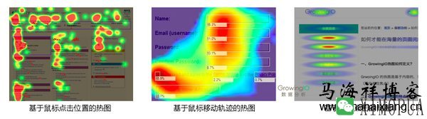 点击热力图是什么？-马海祥博客