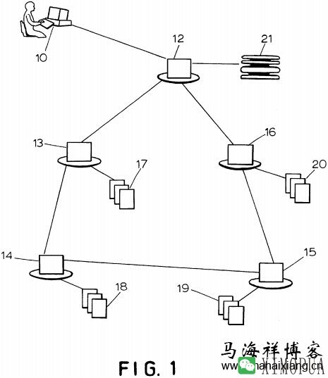 超链接超文本文档检索系统原理和分析方法-马海祥博客