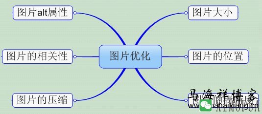 百度图片搜索的SEO优化规则研究-马海祥博客