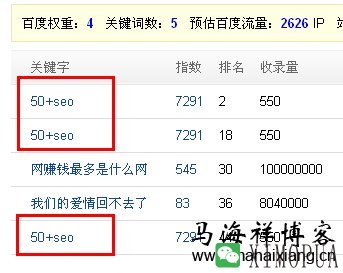 揭秘50+seo操作手法：如何通过关键词叠加快速提高网站权重-马海祥博客