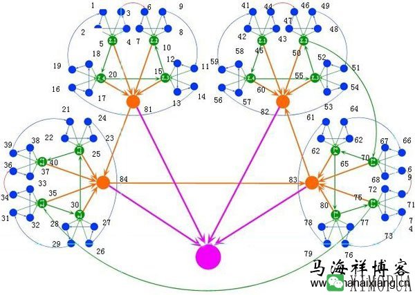 SEO链轮的原理和操作方法-马海祥博客