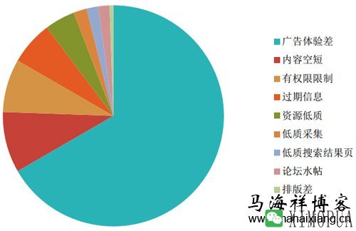 深度解读百度搜索引擎网页质量白皮书-马海祥博客