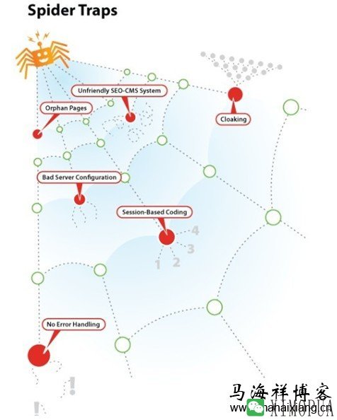 搜索引擎蜘蛛的基本原理及工作流程-马海祥博客