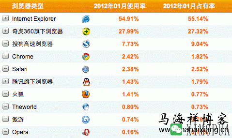 互联网精准广告定向技术:一切你该了解的知识总结与整理