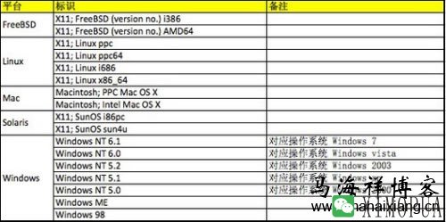 互联网精准广告定向技术:一切你该了解的知识总结与整理