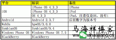 互联网精准广告定向技术:一切你该了解的知识总结与整理