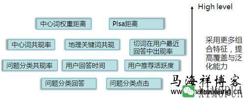 百度知道的CTR预估