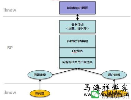 百度知道的整体系统