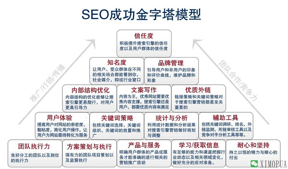 网站整体规划过程中的SEO定位和SEO优化策略-马海祥博客