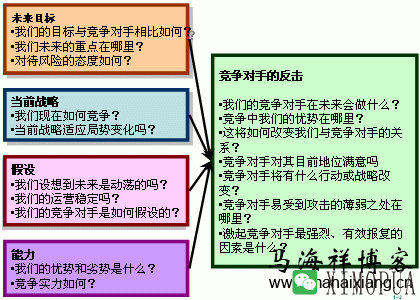 如何利用SEO的思维模式来分析竞争对手？-马海祥博客