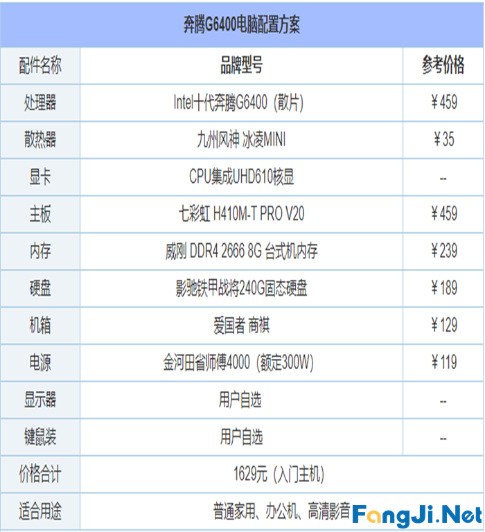 2021年6月最新从入门到高端的组装电脑主机配置推