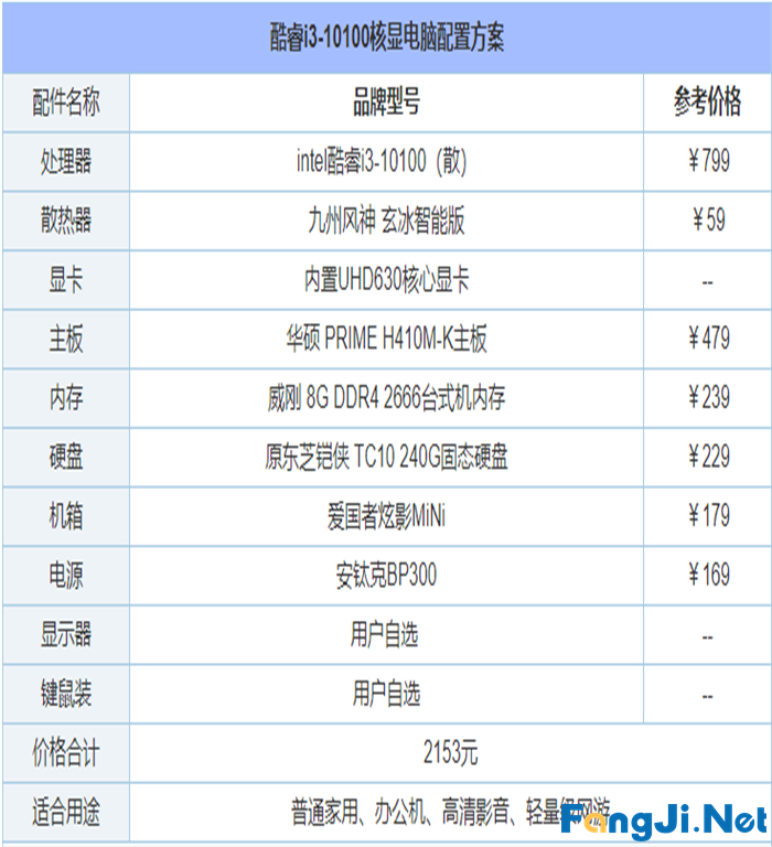 2021年6月最新从入门到高端的组装电脑主机配置推