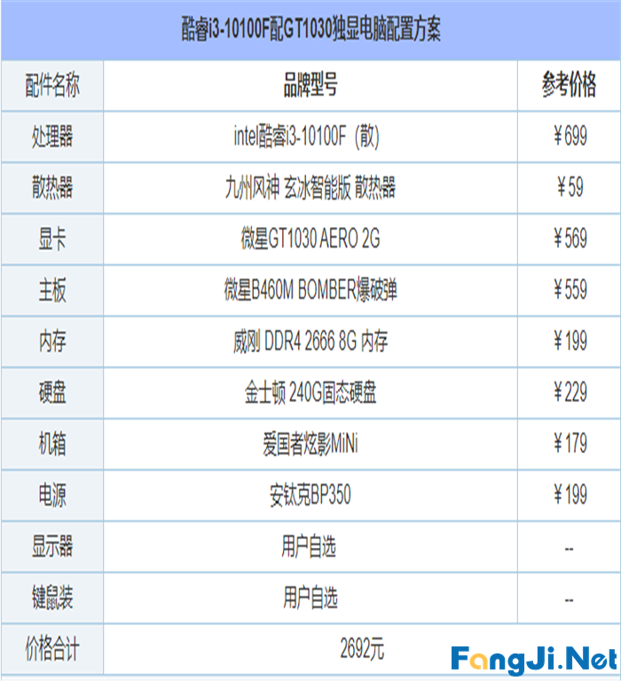 2021年6月最新从入门到高端的组装电脑主机配置推