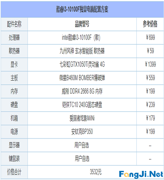 2021年6月最新从入门到高端的组装电脑主机配置推