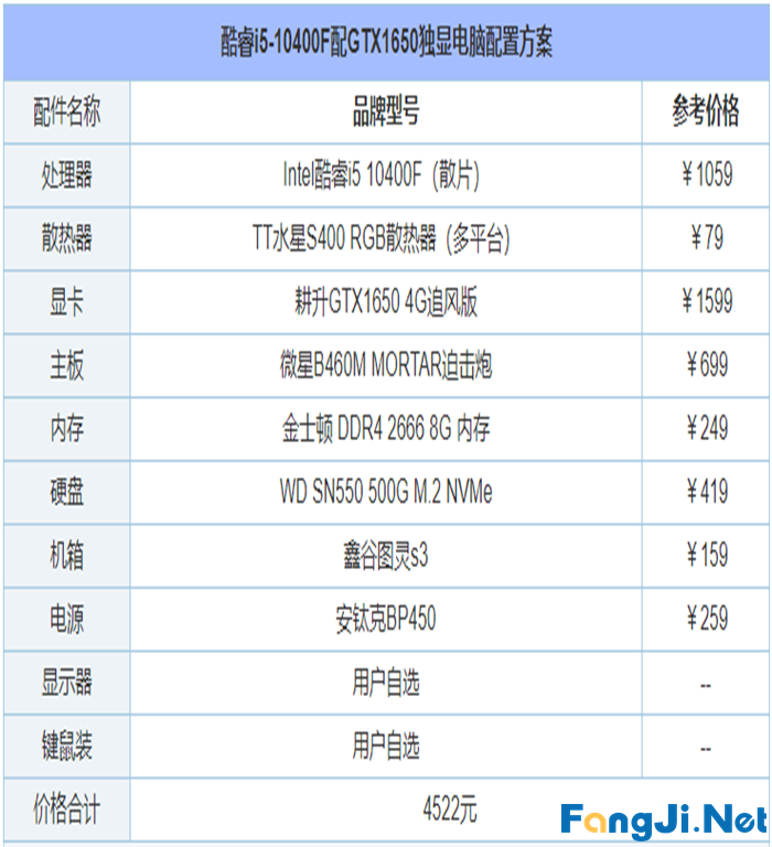 2021年6月最新从入门到高端的组装电脑主机配置推