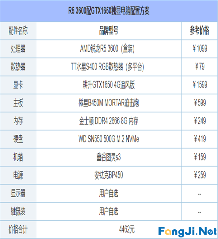 2021年6月最新从入门到高端的组装电脑主机配置推