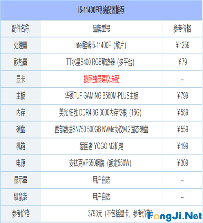 2021年6月最新从入门到高端的组装电脑主机配置推