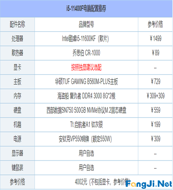 2021年6月最新从入门到高端的组装电脑主机配置推