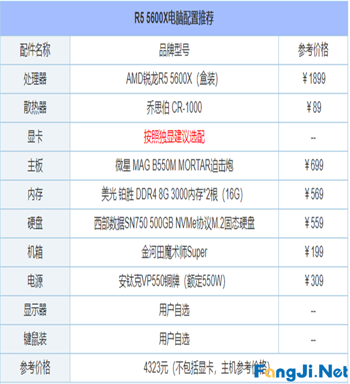 2021年6月最新从入门到高端的组装电脑主机配置推