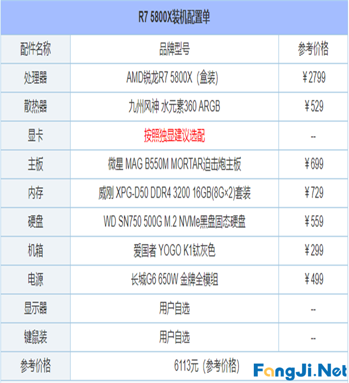 2021年6月最新从入门到高端的组装电脑主机配置推