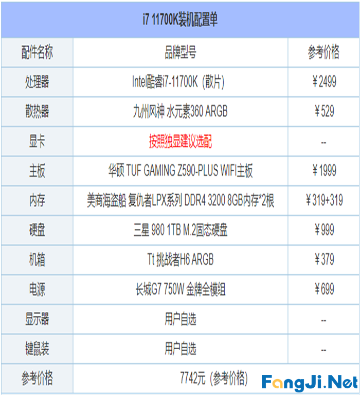 2021年6月最新从入门到高端的组装电脑主机配置推