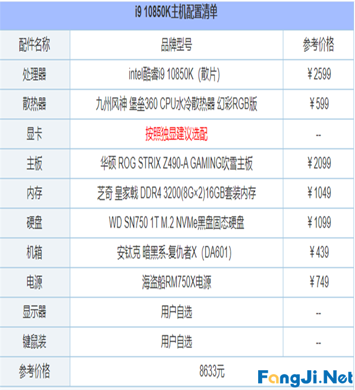 2021年6月最新从入门到高端的组装电脑主机配置推