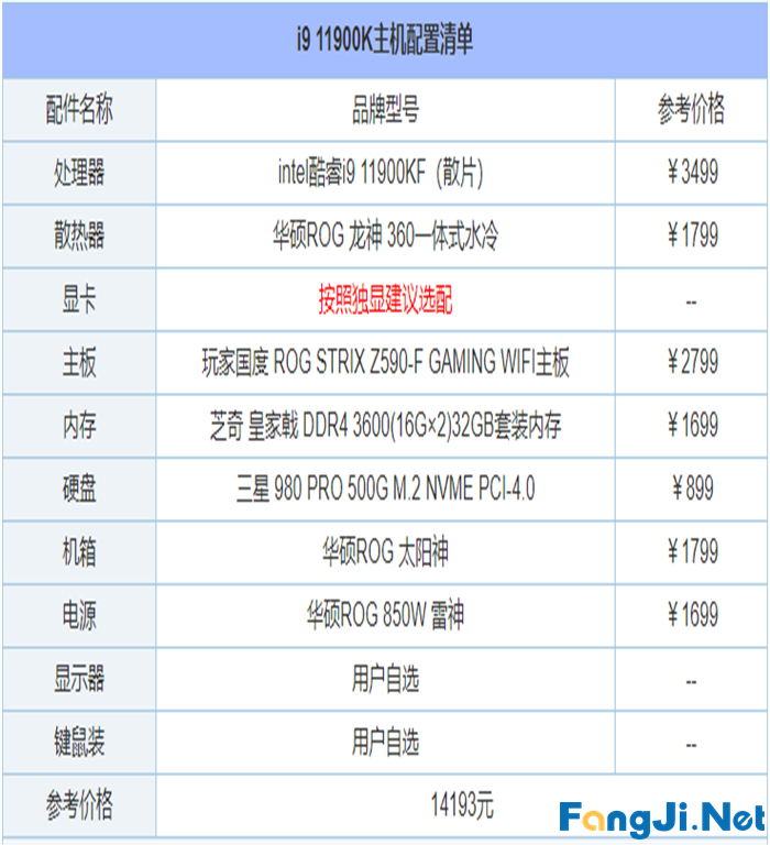 2021年6月最新从入门到高端的组装电脑主机配置推