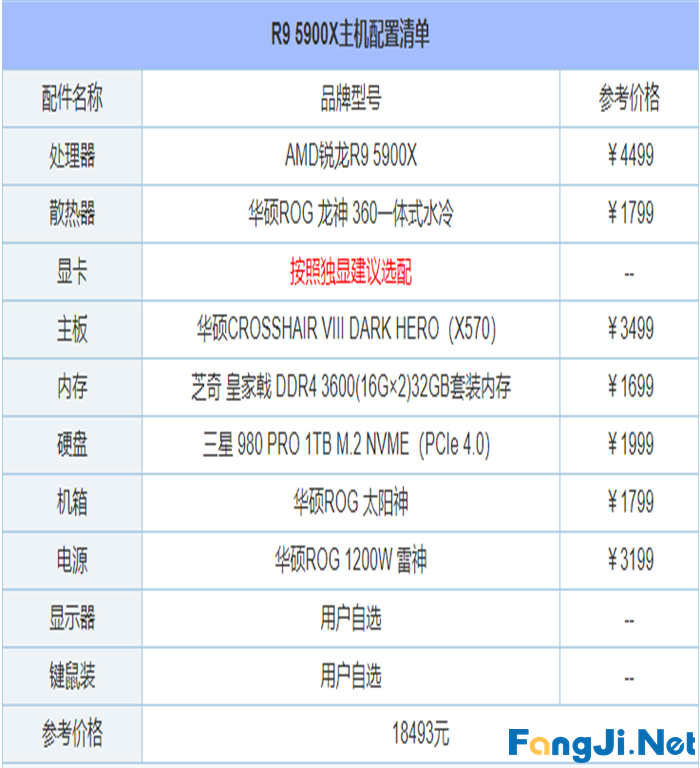 2021年6月最新从入门到高端的组装电脑主机配置推