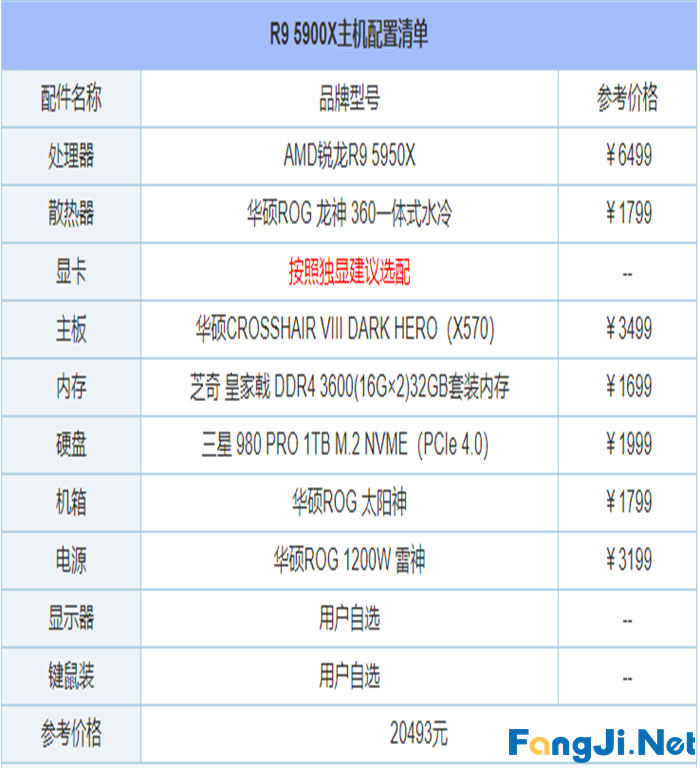 2021年6月最新从入门到高端的组装电脑主机配置推