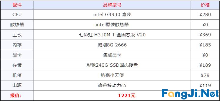 组装电脑什么配置好 2021年组装电脑最佳配置清单