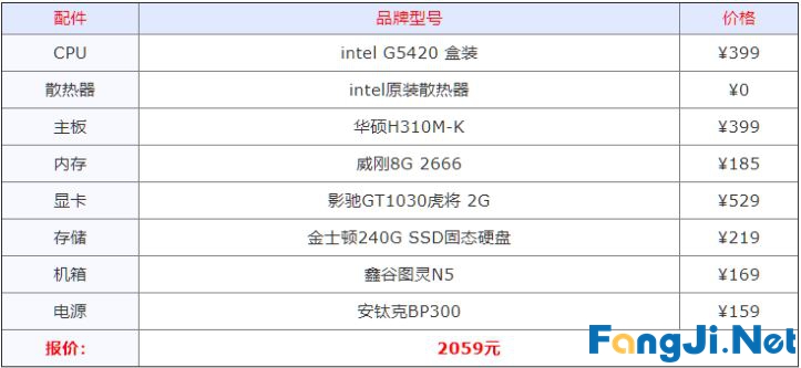 组装电脑什么配置好 2021年组装电脑最佳配置清单