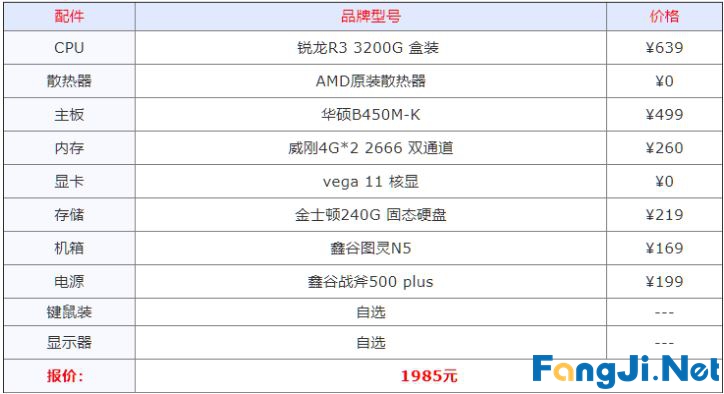 组装电脑什么配置好 2021年组装电脑最佳配置清单