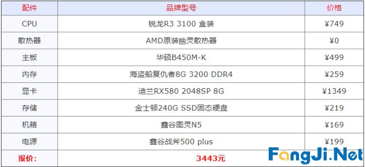 组装电脑什么配置好 2021年组装电脑最佳配置清单