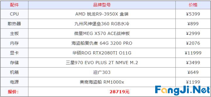 组装电脑什么配置好 2021年组装电脑最佳配置清单