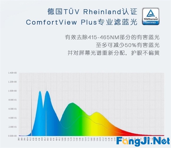很多人搞错了！显示器只有滤蓝光还不够