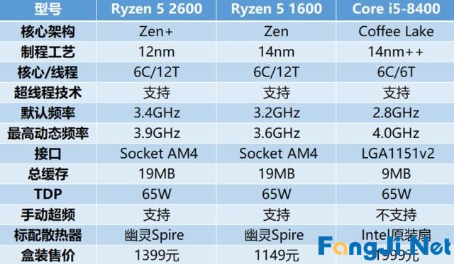 想要畅玩《怪物猎人：世界》该如何选择CPU？