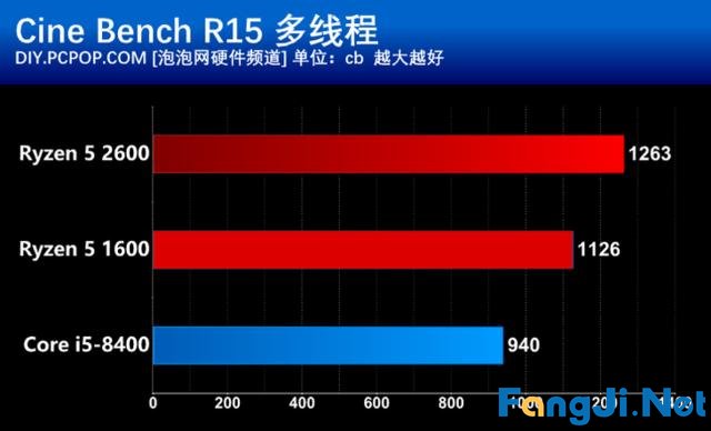 想要畅玩《怪物猎人：世界》该如何选择CPU？