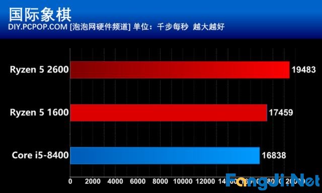 想要畅玩《怪物猎人：世界》该如何选择CPU？