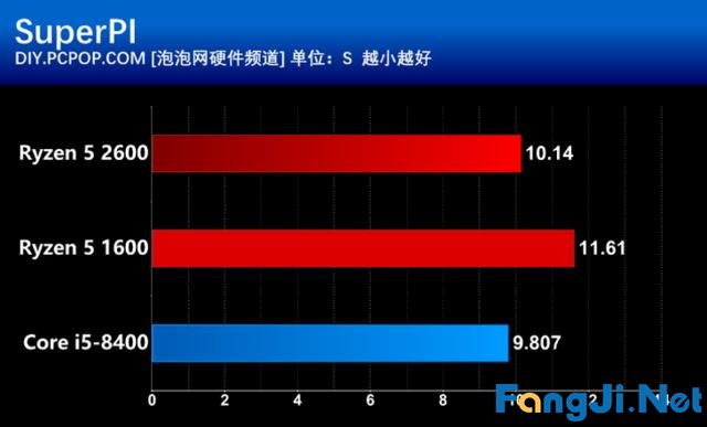 想要畅玩《怪物猎人：世界》该如何选择CPU？