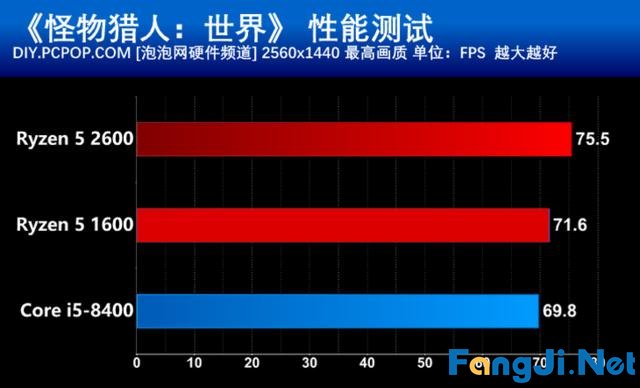 想要畅玩《怪物猎人：世界》该如何选择CPU？