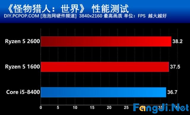 想要畅玩《怪物猎人：世界》该如何选择CPU？