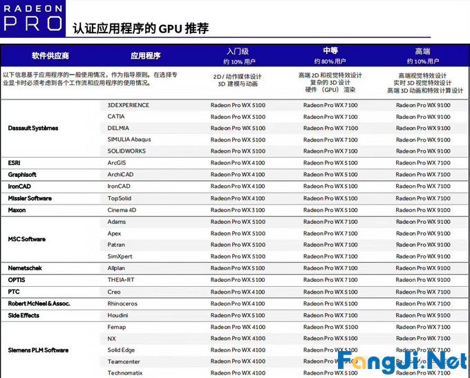 电脑装机3A平台如何搭配？