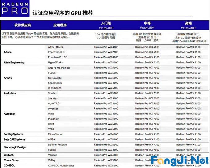 电脑装机3A平台如何搭配？